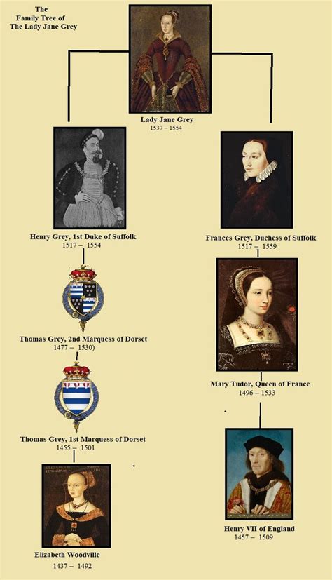 queen jane tudor|lady jane grey children.